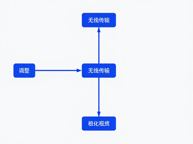 高效视频素材管理的自动化工作流构建