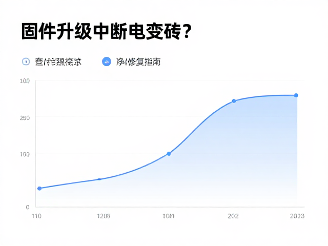 新增AI拍摄模式下的存储与算力负载分析