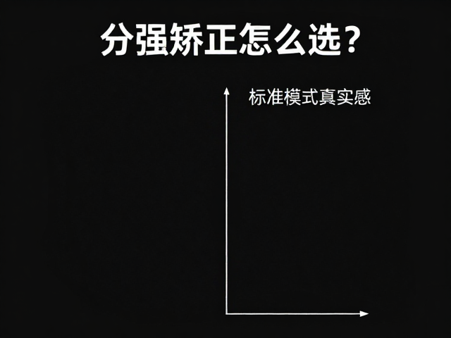 技术选型与参数调优建议