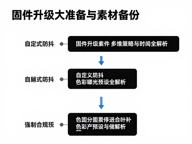 素材备份的多维策略与存储架构
