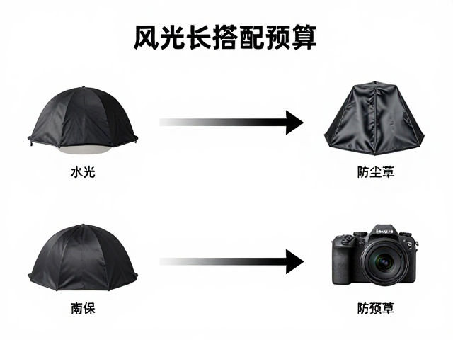风光长曝光预算搭配指南，精选防雨防尘罩护设备