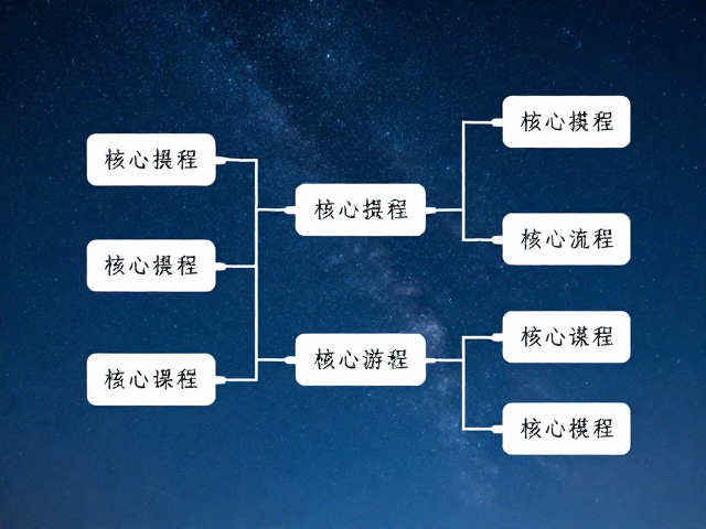 堆栈软件操作与核心流程