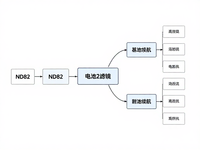构建基于ND82的高效工作流