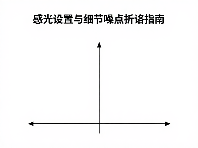 细节保留与噪点控制的折衷策略