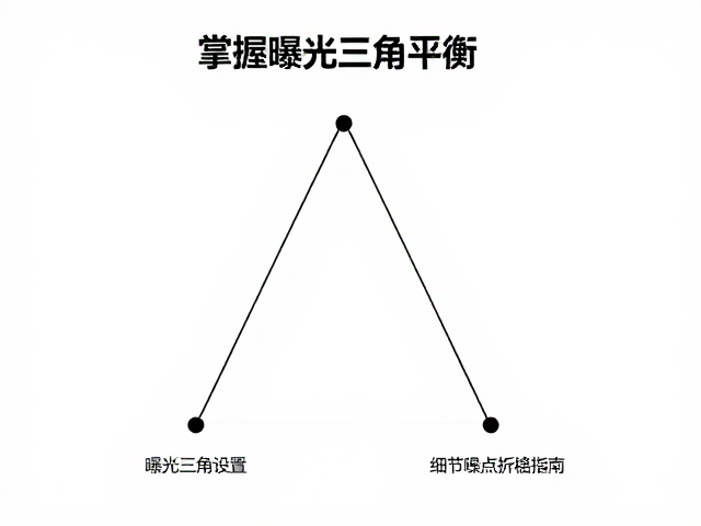 实战场景下的参数决策流程