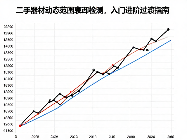 数据比对与历史数据追溯