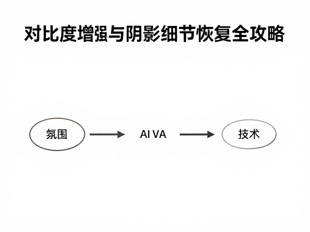 传统算法与现代AI技术的演进路径