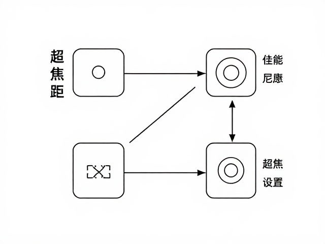 超焦距设置的核心原理与计算方法