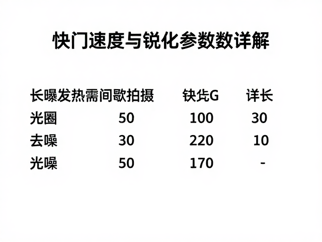 间歇拍摄策略与快门速度管理