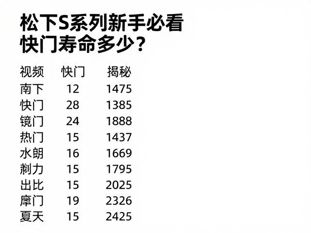第三方测试数据与真实使用场景下的表现
