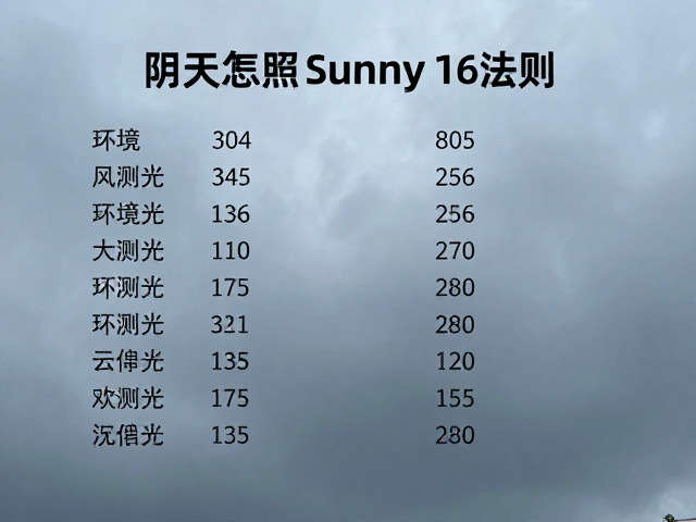 环境测光数值参考与具体参数映射