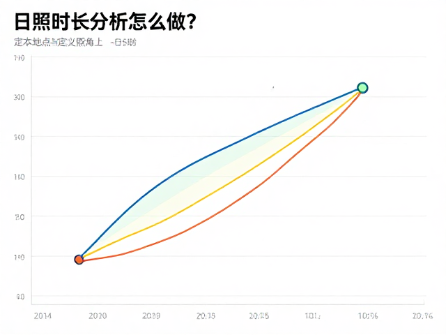 自定义地点与光照角度的参数设定
