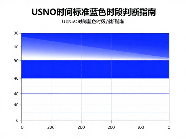 USNO时间标准下蓝色时段判断指南,免费基础版教程