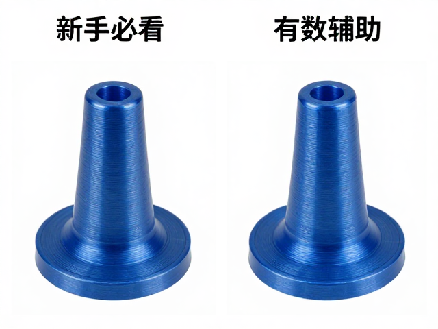 参数调整与辅助策略的协同效应