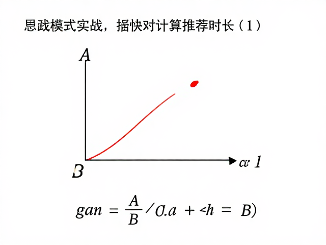 精准计算长曝光时长的数学模型