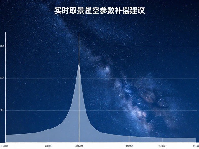 曝光补偿与直方图分析策略