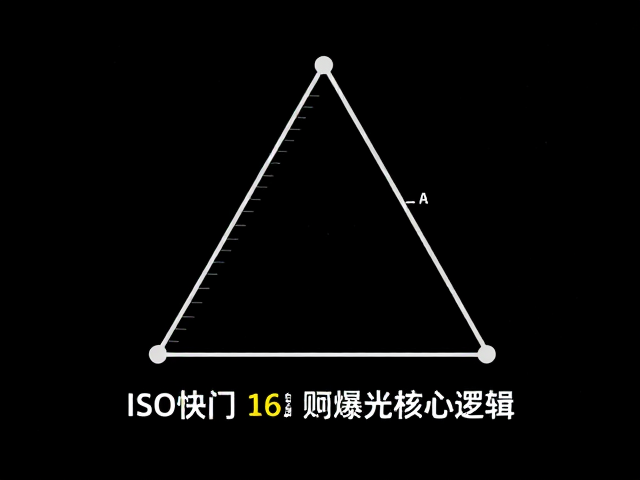 ISO快门光圈搭配指南,精通Sunny 16法则,掌握摄影曝光核心逻辑
