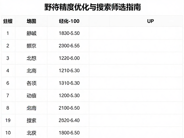 野外取景点位管理,经纬度精度优化与搜索筛选指南