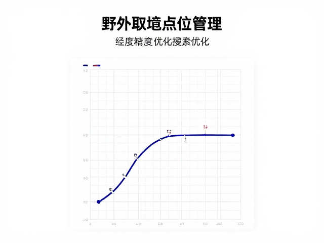 经纬度精度优化的硬件选择与参数设定