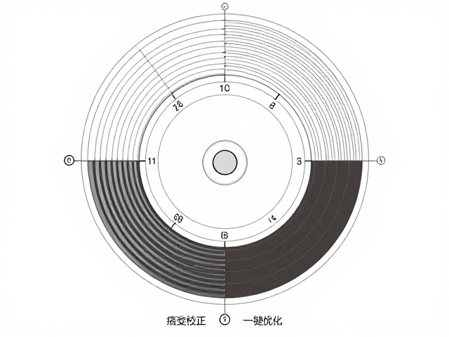 主流工具的功能特性分析
