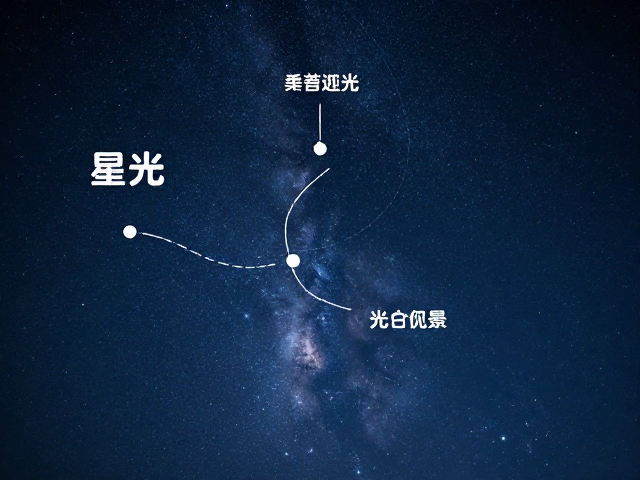 星空摄影规划,结合不同季节光线参考与实时数据查看指南