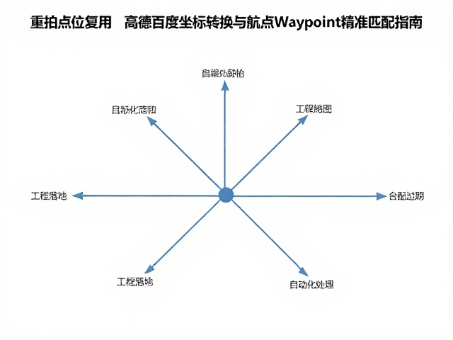 工程落地与自动化处理流程