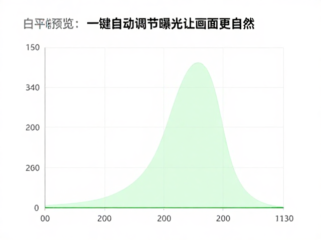利用实时预览与直方图防止过曝