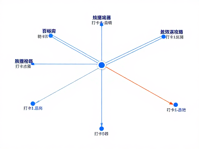 可视化数据在执行层面的应用策略