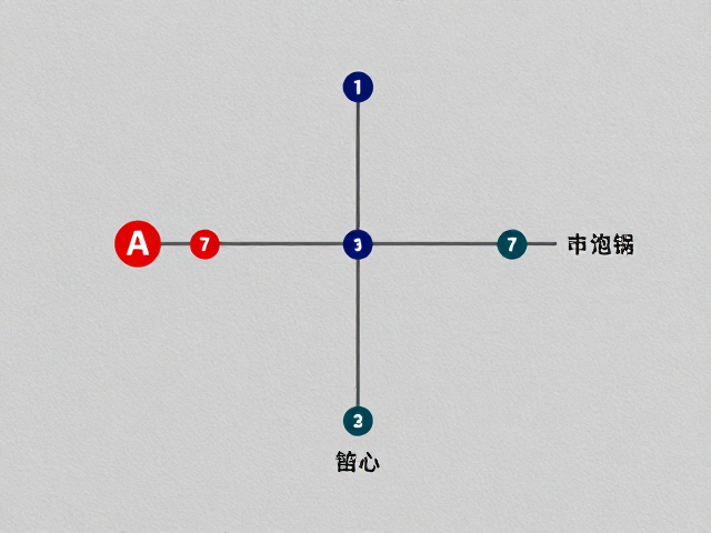 打卡点位收藏,结合拍摄朝向与航点标记,打造高效管理攻略