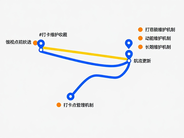 动态更新与长期维护机制