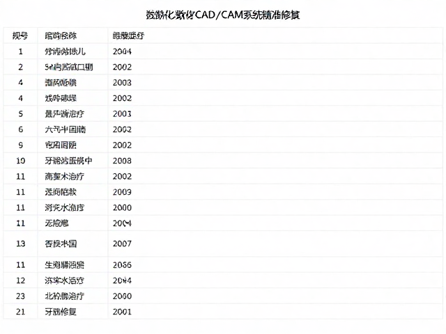 真实病例数据与长期疗效验证