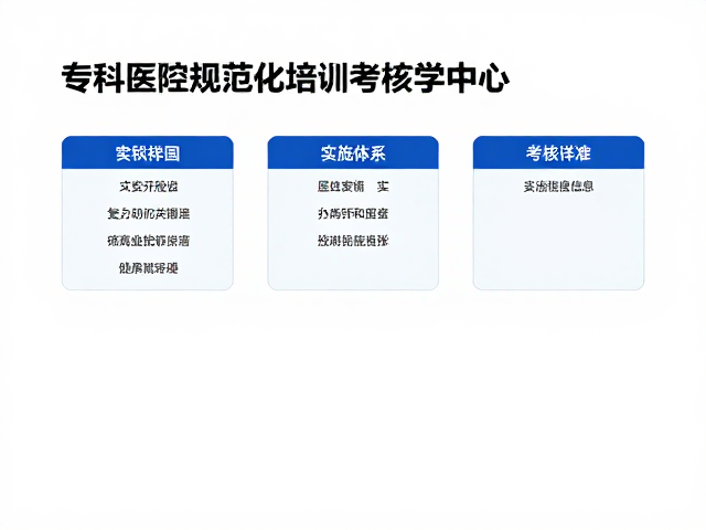 专科医师规范化培训的实施体系与考核标准