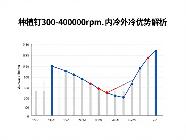 内冷系统的技术优势与临床意义