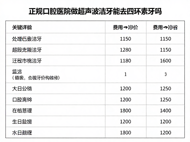 市场价格体系与费用构成解析