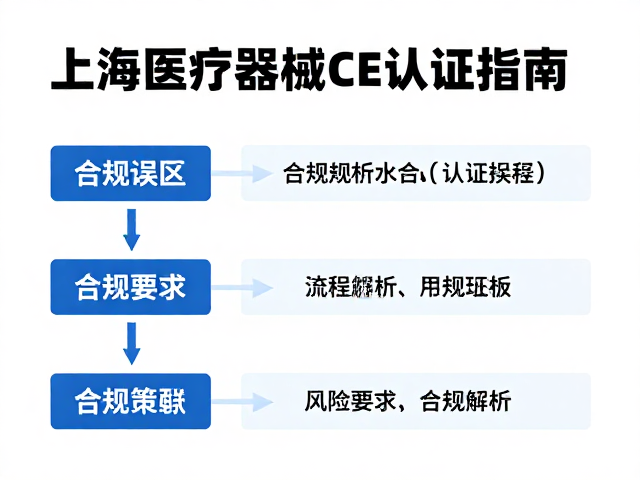 合规常见误区与风险控制策略