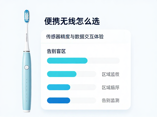 选购关键:传感器精度与数据交互体验