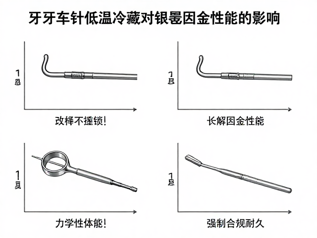 力学性能与长期耐久性的实证数据分析