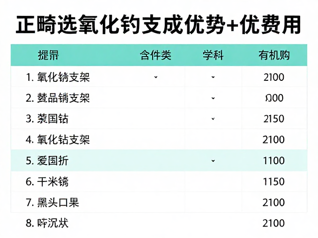 费用构成与市场现状