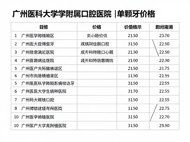 广州医科大学附属口腔医院种植牙单颗价格及地铁站附近位置攻略