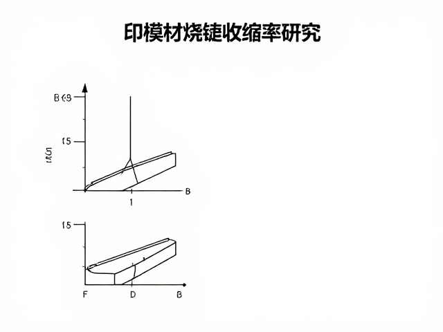 标准化测试方法与数据采集规范
