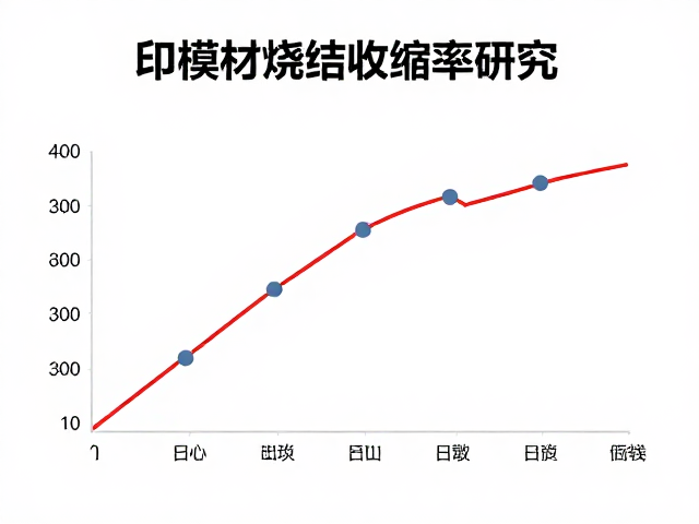 临床数据分析与精度影响评估