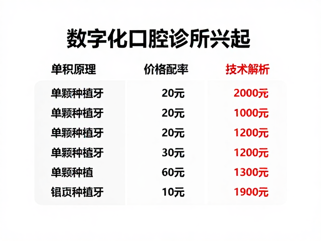 技术原理与临床优势
