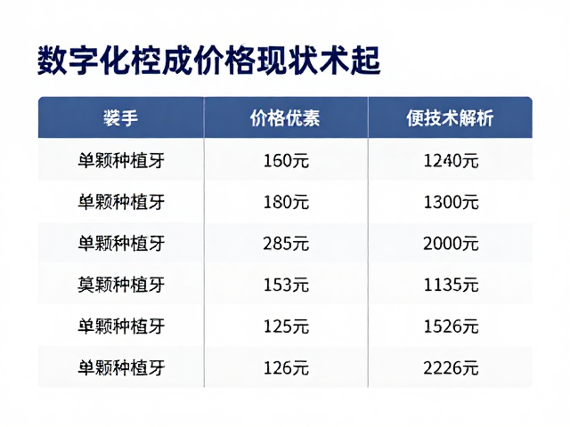价格构成要素与市场现状解析