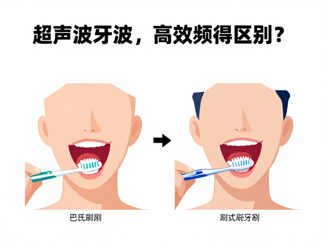 巴氏刷牙法在两种技术下的执行要点