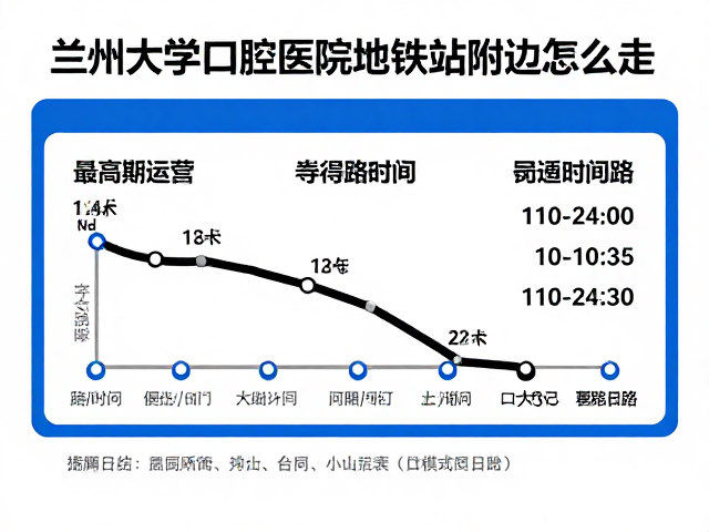 最新运营时间与等车策略