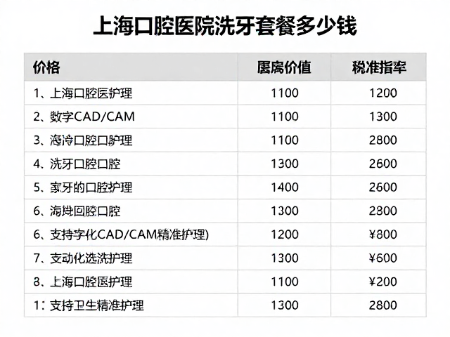 洗牙套餐价格构成与市场参考