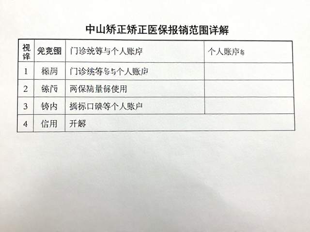 中山地区门诊统筹与个人账户的使用