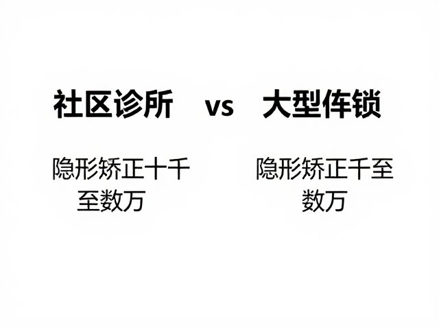 医疗资源与医生技术占比