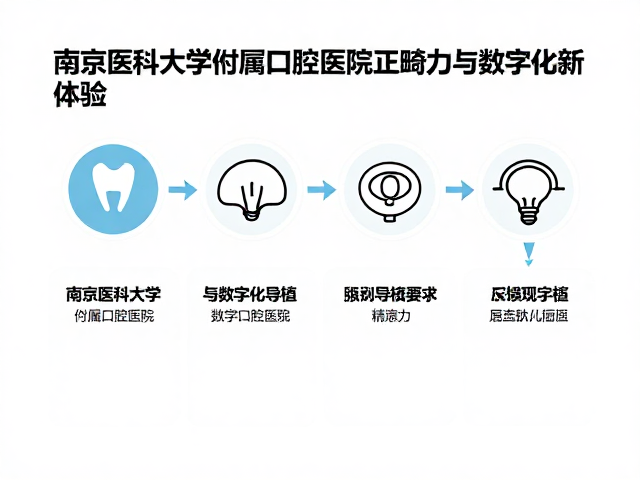 数字化导植技术的全流程解析