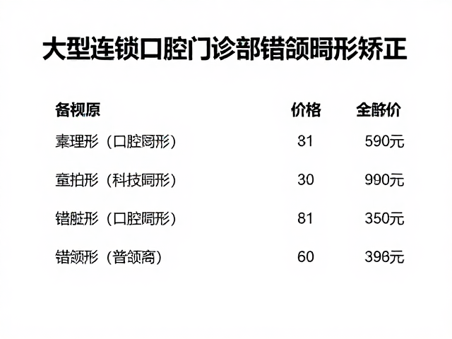 大型连锁口腔门诊部错颌畸形矫正,专业诊疗与价格全解析